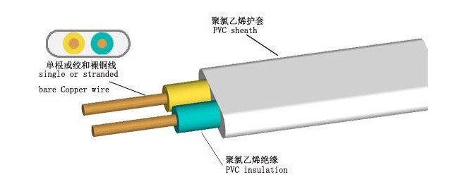 平博国际体育官网电缆告诉你，BVV电缆和BVVB电缆有什么差别？